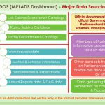 PDOS (MPLADS) and the Data Sourcing
